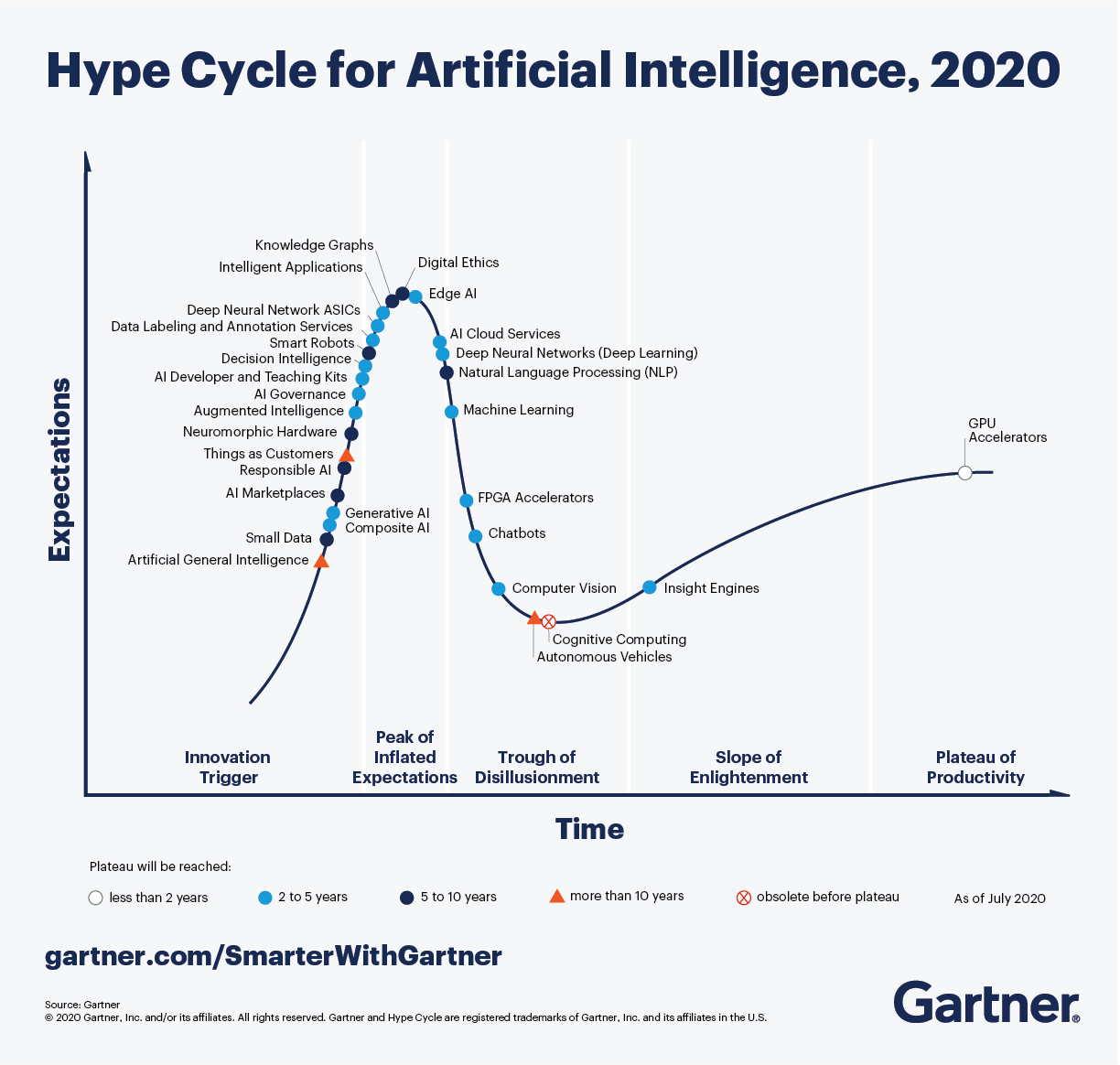 ai hype