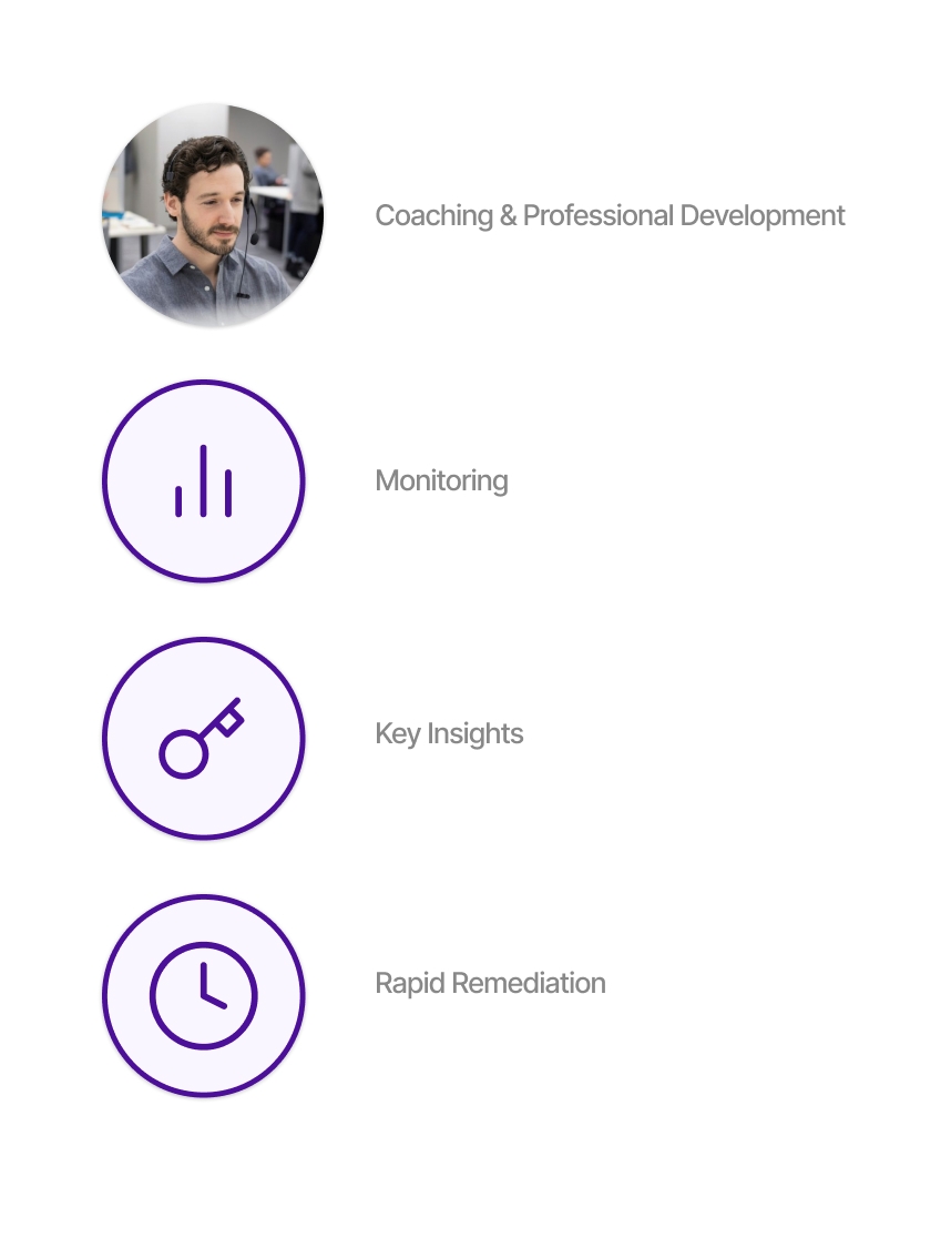 Coaching, Monitoring, Key Insights and Rapid Remediation
