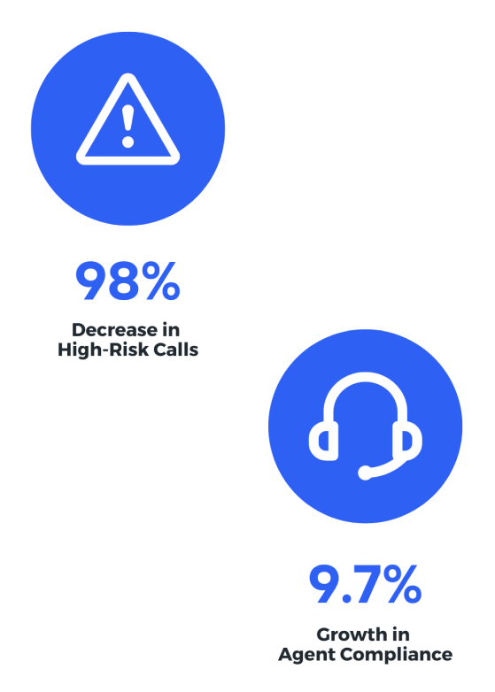 ampol stats