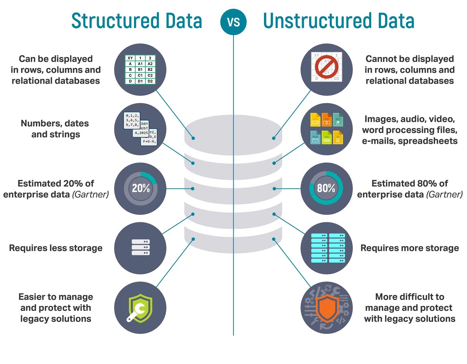 data diagram