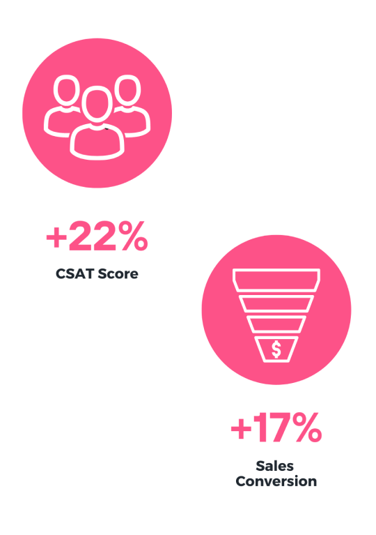 myob stats