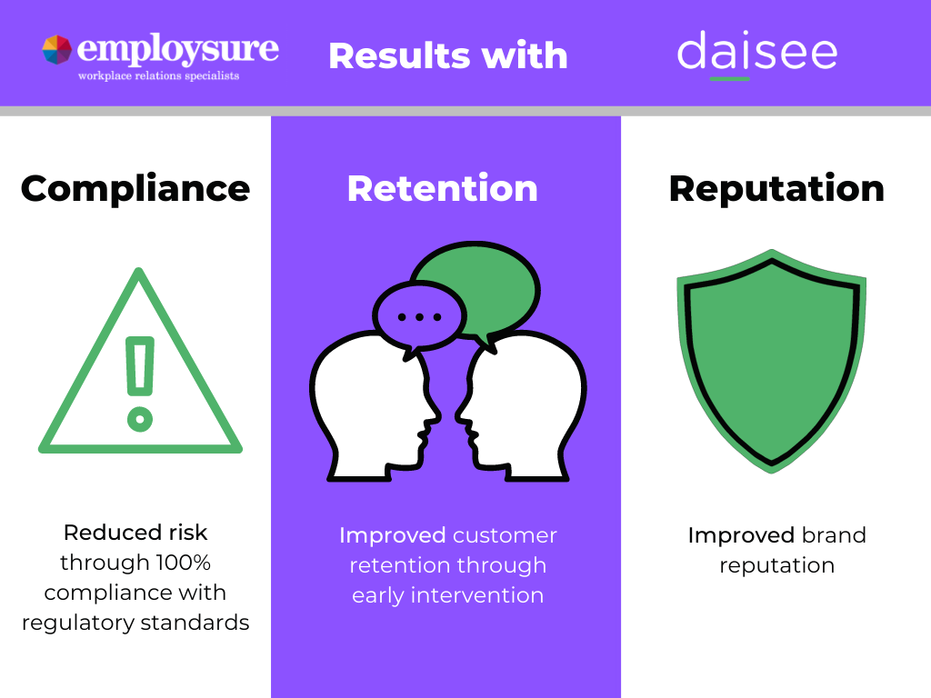 Results daisee Employsure